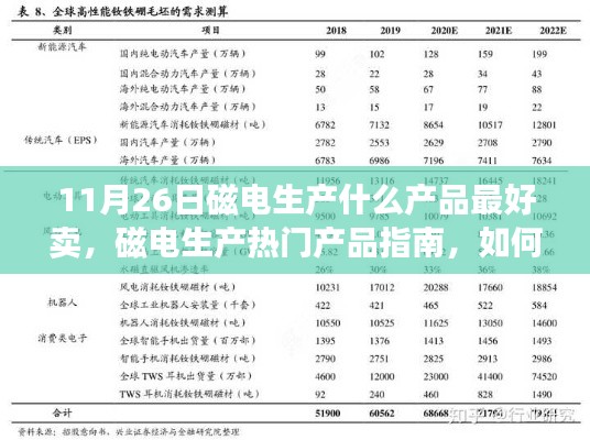 磁电生产热门产品指南,把握市场趋势,选择最佳销售产品(初学者与进阶用户适用)