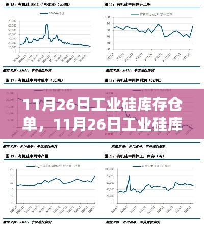 11月26日工业硅库存仓单解析,多方观点与个人立场深度探讨