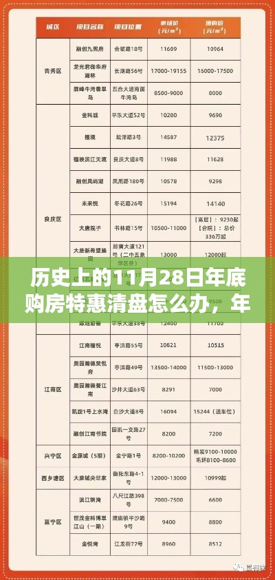 历史上的11月28日,把握年底购房特惠攻略与清盘策略