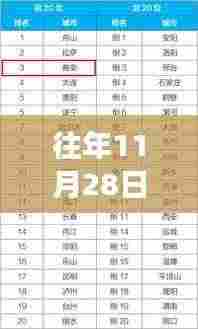 往年11月28日城发品质全面解析，深度评测、特性、体验、竞品对比与用户群体洞察