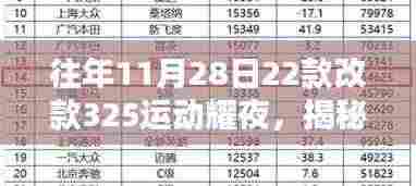 揭秘往年11月28日新款BMW 325运动耀夜版深度解析三大要点亮点解析
