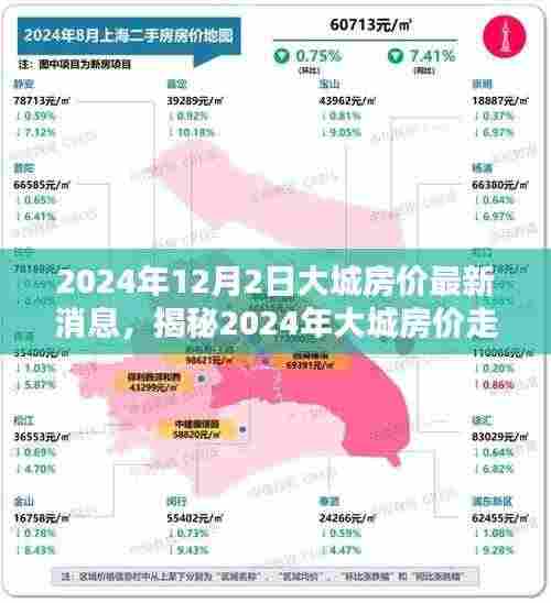 揭秘大城房价走势,最新消息与深度分析(2024年)