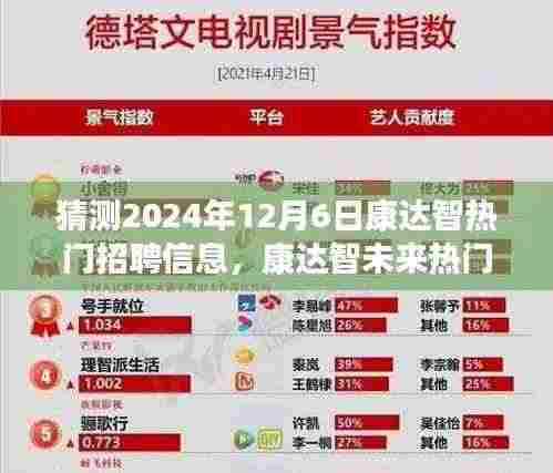 康达智未来招聘趋势展望,揭秘热门职位机遇与挑战,展望2024年12月6日的新机遇篇