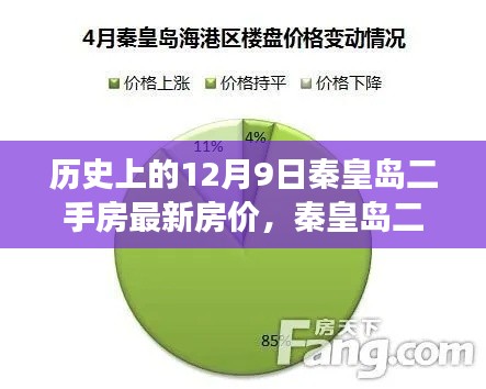 揭秘秦皇岛二手房市场,历史房价变迁与最新动态观察