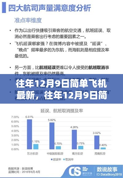 往年12月9日简单飞机最新评测,特性、体验、竞品对比及用户群体深度分析