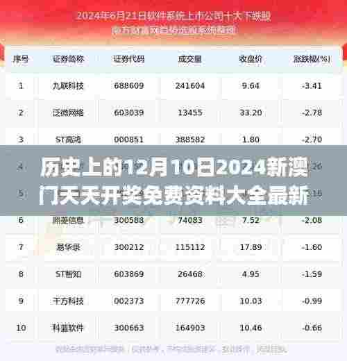 历史上的12月10日2024新澳门天天开奖免费资料大全最新,系统解答解释落实_bundle1.583