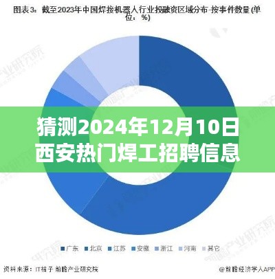 2024年12月10日西安热门焊工招聘信息预测与行业趋势分析
