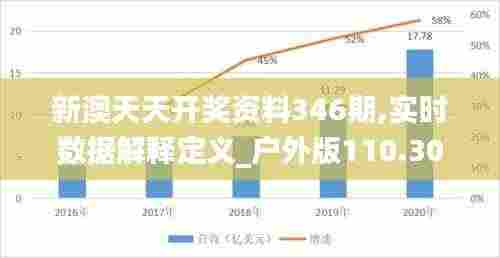 新澳天天开奖资料346期,实时数据解释定义_户外版110.302