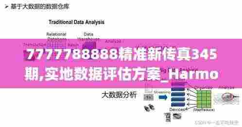 7777788888精准新传真345期,实地数据评估方案_HarmonyOS3.259