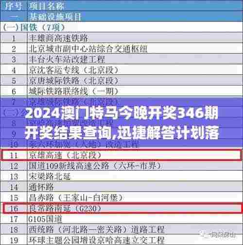 2024澳门特马今晚开奖346期开奖结果查询,迅捷解答计划落实_pack3.433