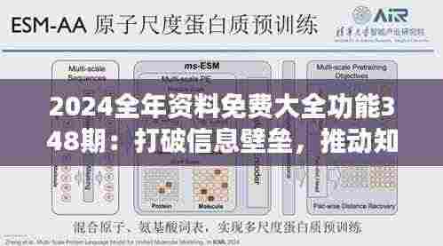 2024全年资料免费大全功能348期:打破信息壁垒,推动知识共享