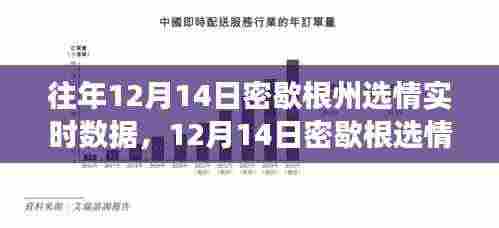 往年密歇根州选情下的心灵之旅与自然美景的不解之缘,实时数据解析与美景探索