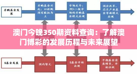 澳门今晚350期资料查询:了解澳门博彩的发展历程与未来展望