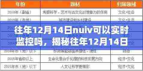揭秘,往年12月14日NUIV的实时监控功能解析