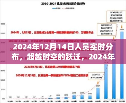 超越时空界限,2024年人员实时分布与自我重塑之旅的跃迁探索