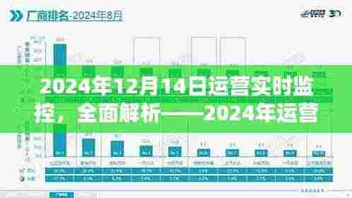 2024年运营实时监控产品体验报告,深度解析与全面评估