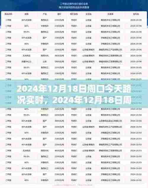 2024年12月18日周口路况实时更新,畅通出行,一手掌握