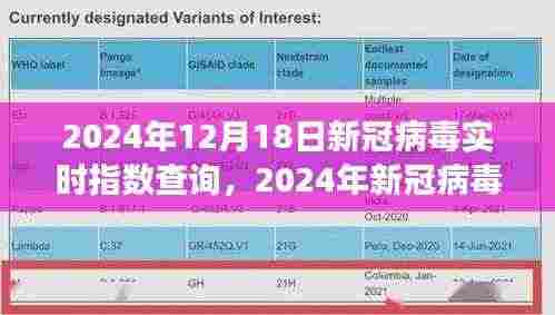 新冠病毒实时指数查询，透明化与健康焦虑博弈