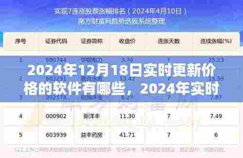 2024年实时更新价格的软件大盘点,12月18日最新价格软件推荐