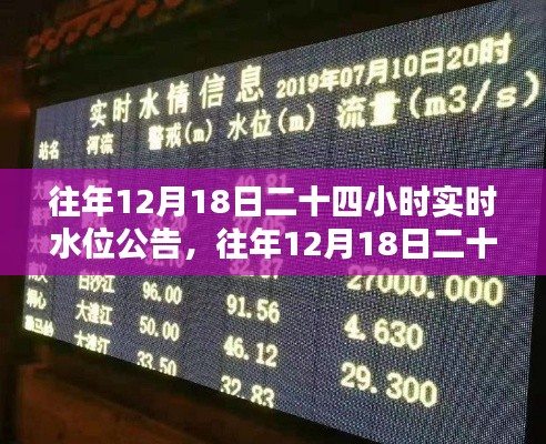 往年12月18日实时水位公告及全面评测报告