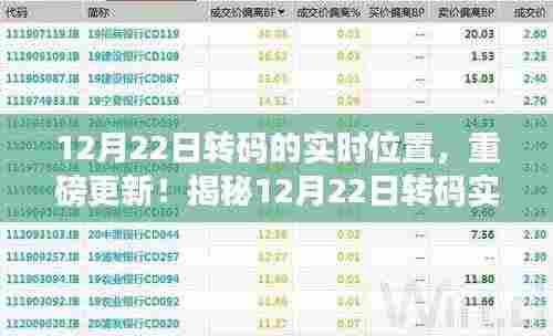 揭秘，前沿科技下的转码实时位置更新，带你亲历科技奇迹的12月22日转码实时位置重磅更新！