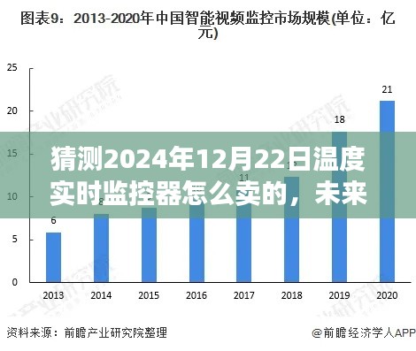 智能温度实时监控器市场策略,预测与探索未来市场趋势及销售策略,聚焦2024年市场展望与价格预测