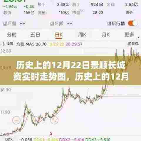 历史上的12月22日景顺长城实时走势概览图发布