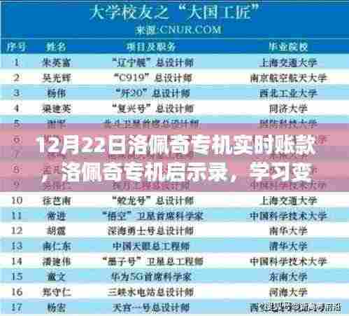 洛佩奇专机启示录,变化的力量与自信成就共舞,实时账款解析