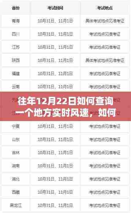 详细步骤指南，如何查询往年12月22日某地的实时风速及历史数据查询方法介绍