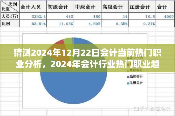 2024年会计行业热门职业趋势展望,数据驱动的未来分析