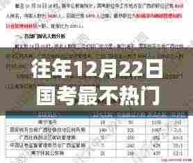 往年12月22日国考冷门岗位解析,特性、体验、竞品对比及用户群体深度探讨