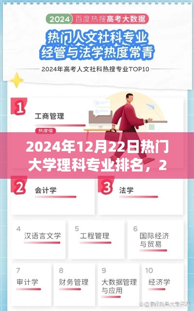 2024年热门大学理科专业排名前瞻，最新排名及趋势分析