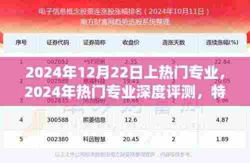 深度解析,2024年热门专业的特性、体验、竞争分析与目标用户群体分析