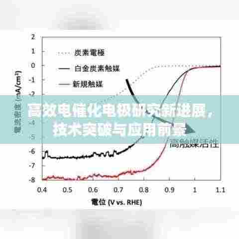 高效电催化电极研究新进展,技术突破与应用前景