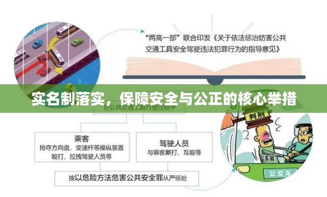 实名制落实,保障安全与公正的核心举措