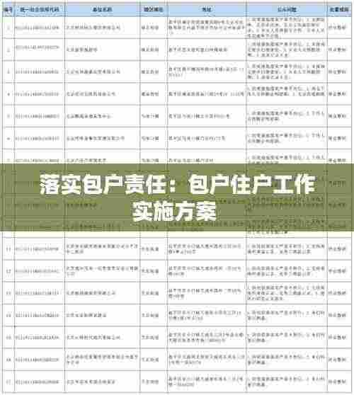 落实包户责任：包户住户工作实施方案 