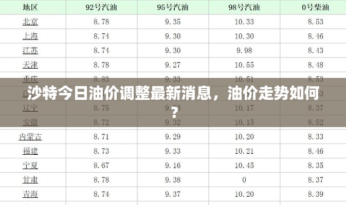 沙特今日油价调整最新消息，油价走势如何？