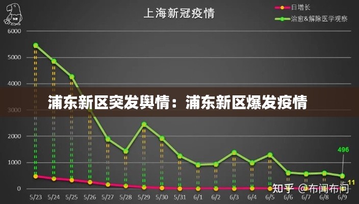 浦东新区突发舆情:浦东新区爆发疫情
