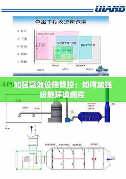 加强高效设施管控:如何加强设施环境调控