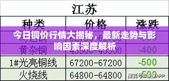 今日铜价行情大揭秘，最新走势与影响因素深度解析