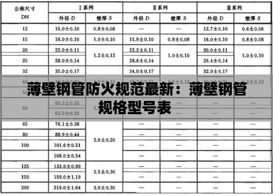 薄壁钢管防火规范最新:薄壁钢管规格型号表