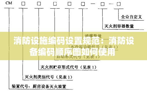 消防设施编码设置规范:消防设备编码顺序图如何使用