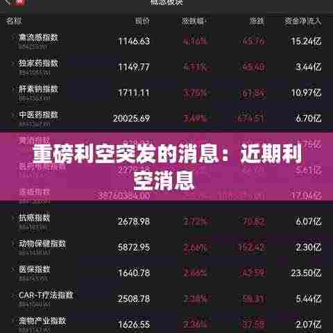 重磅利空突发的消息:近期利空消息