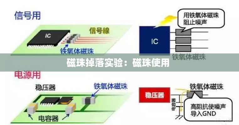 磁珠掉落实验:磁珠使用