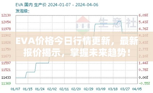 EVA价格今日行情更新，最新报价揭示，掌握未来趋势！