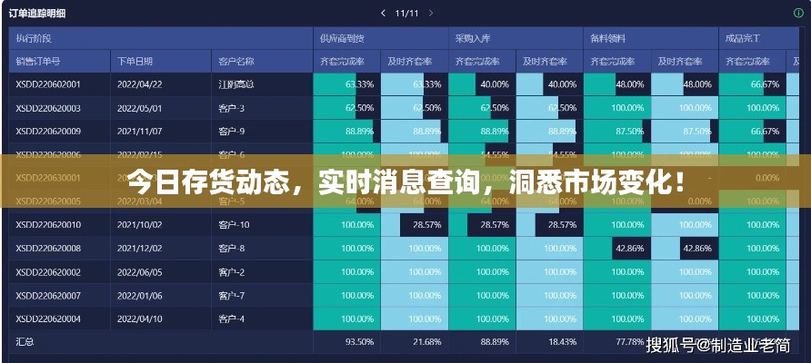 今日存货动态,实时消息查询,洞悉市场变化!