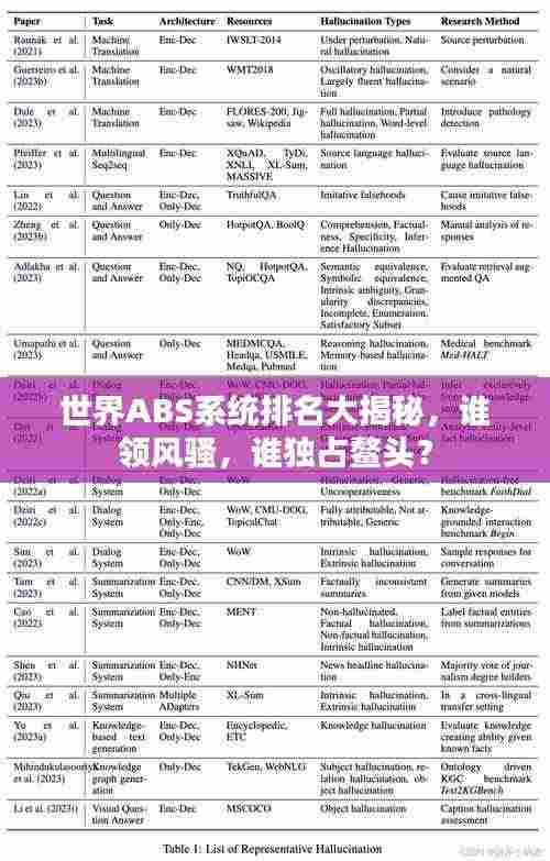 世界ABS系统排名大揭秘,谁领风骚,谁独占鳌头?