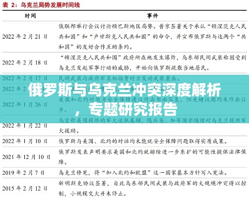 俄罗斯与乌克兰冲突深度解析,专题研究报告