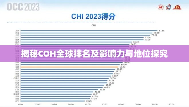 揭秘COH全球排名及影响力与地位探究