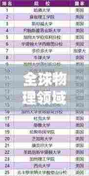 全球物理领域顶尖梯队排名榜单揭晓,前十名高校研究实力一览